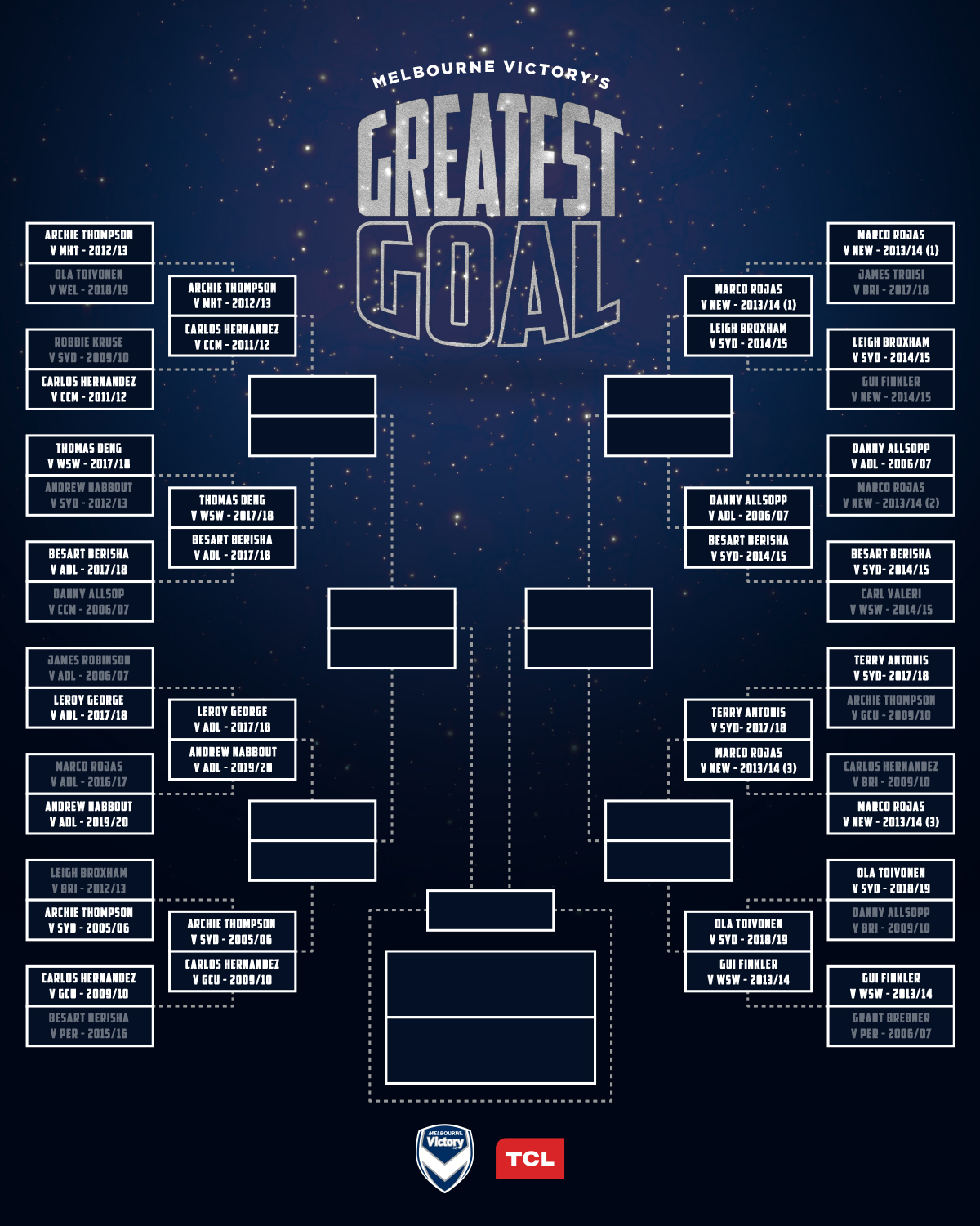 Greatest goal second round