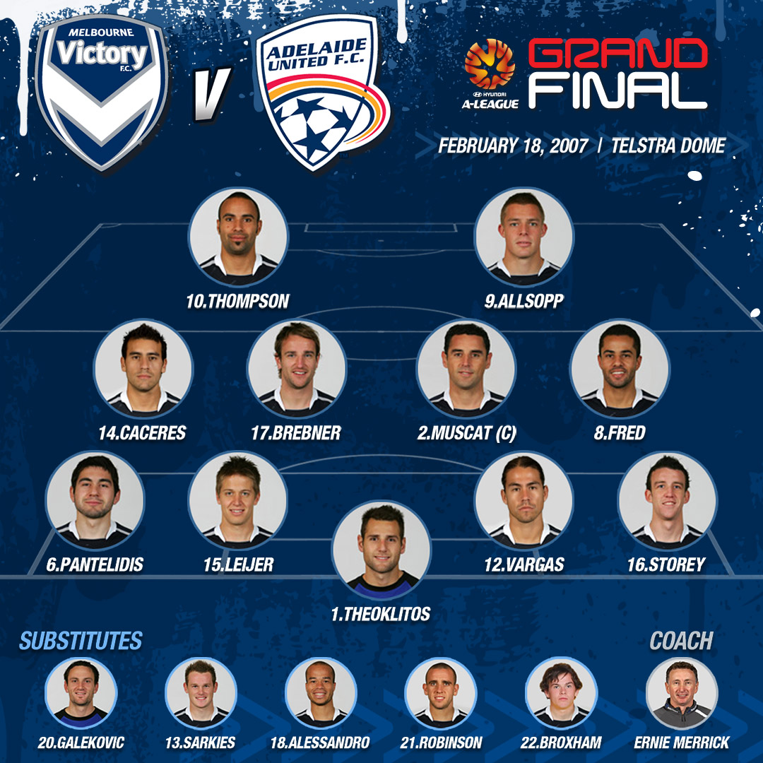 Melbourne Victory's 2007 Grand Final line-up.