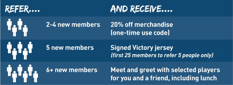 Refer a friend and win
